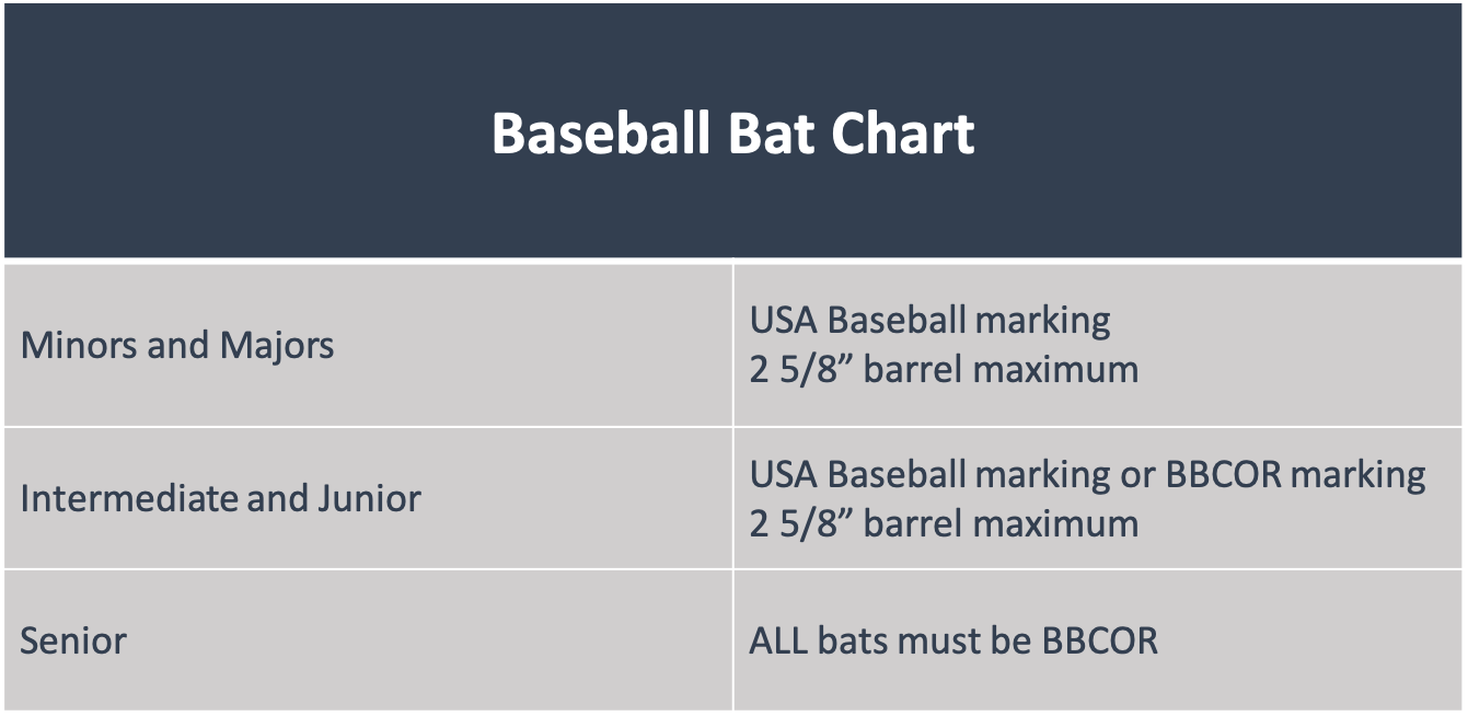 Baseball-Bat-Chart