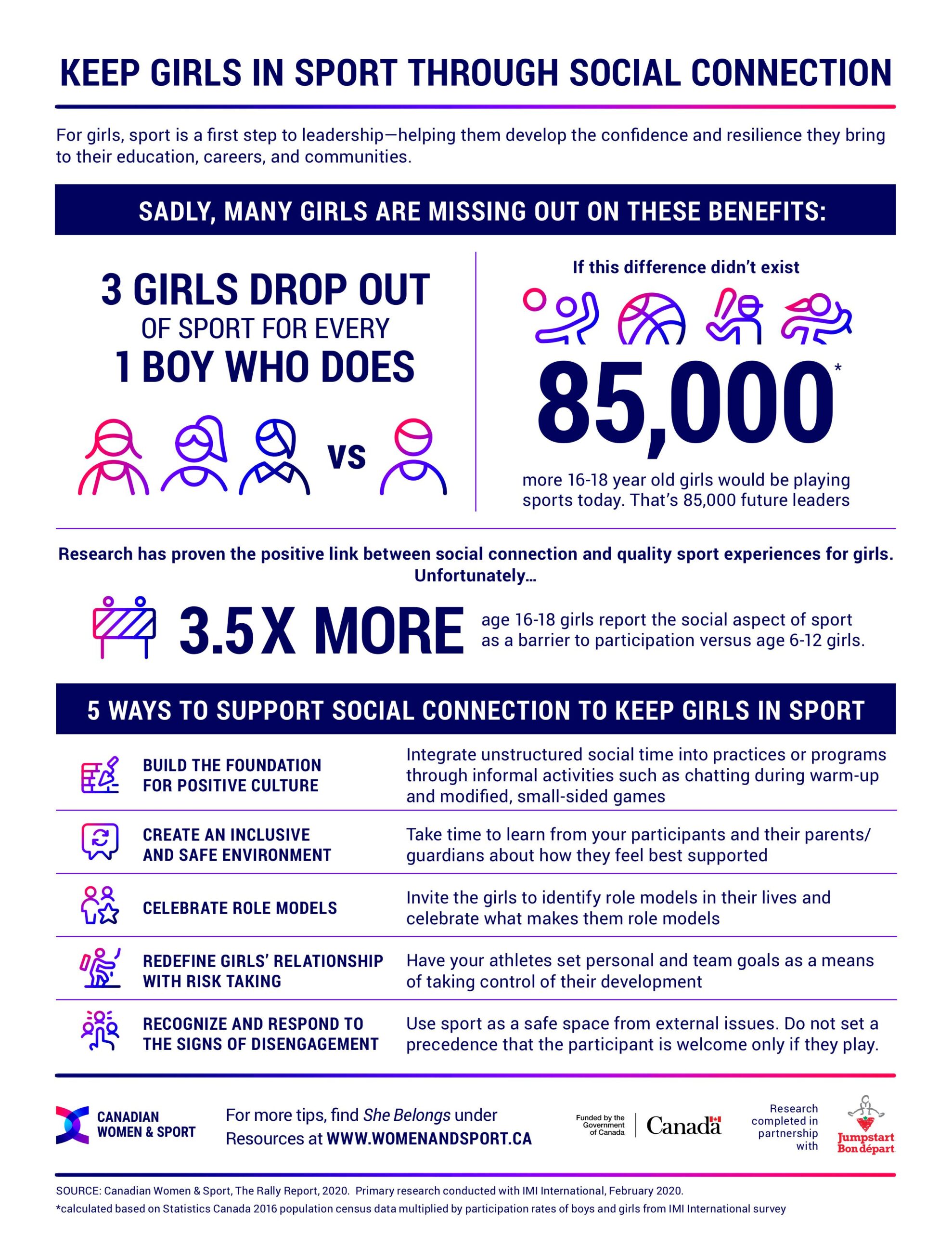 importance of girls in sport