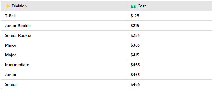 registration costs 2025